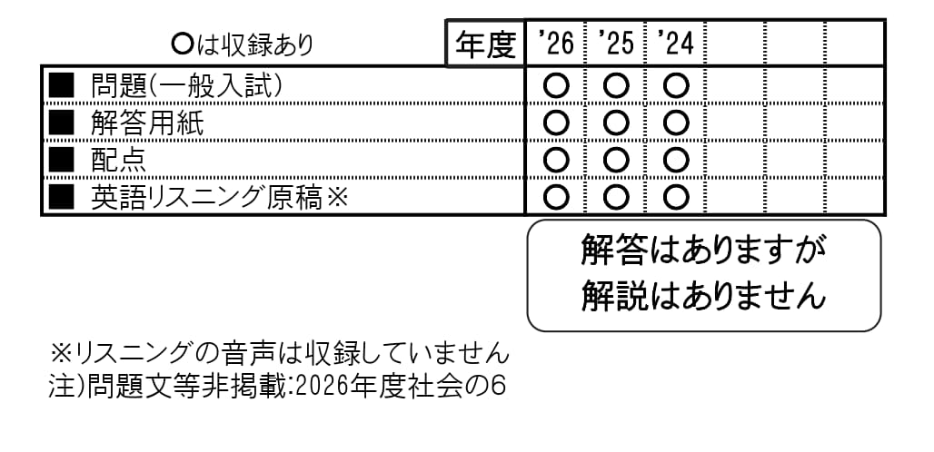 収録内容詳細情報表