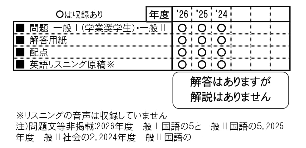 収録内容詳細情報表