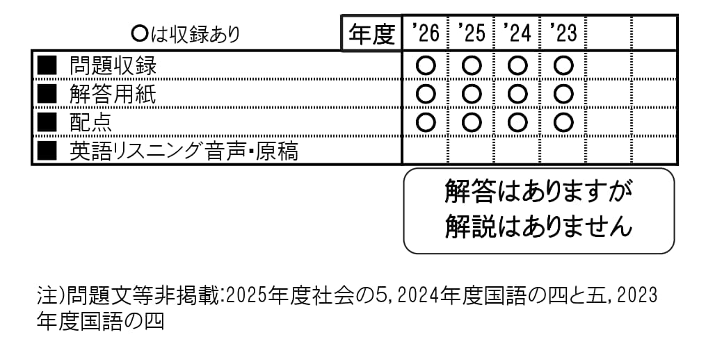 収録内容詳細情報表