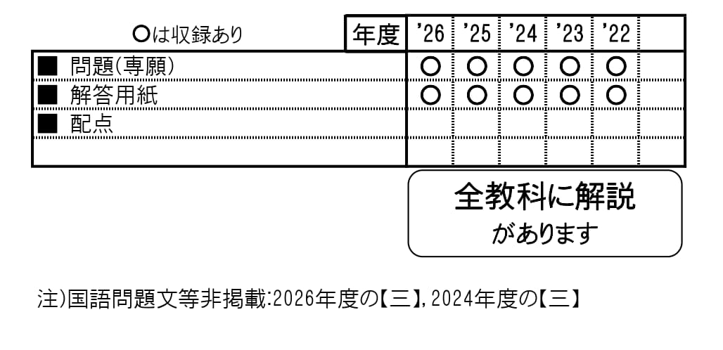 収録内容詳細情報表