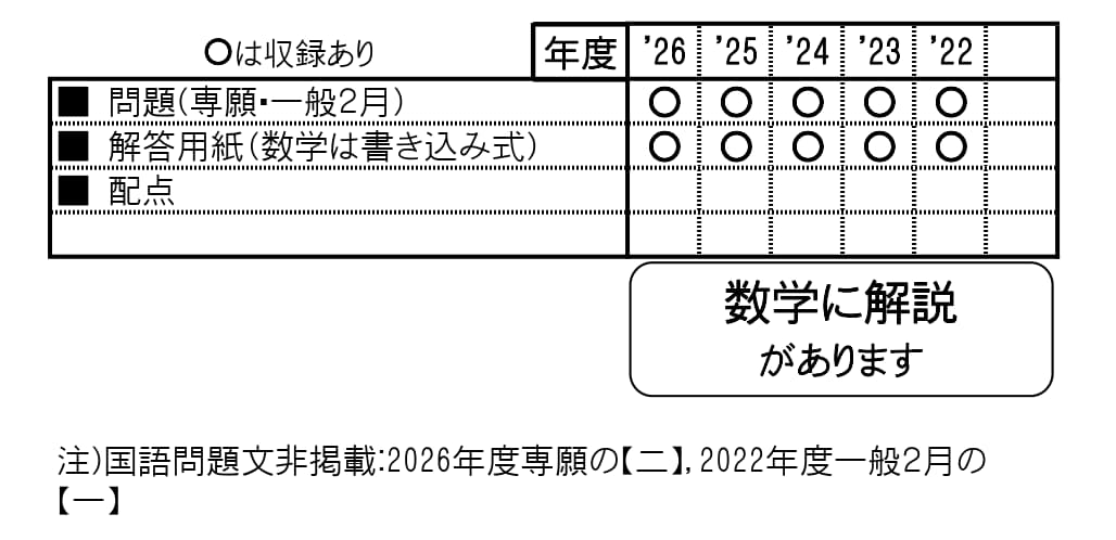 収録内容詳細情報表