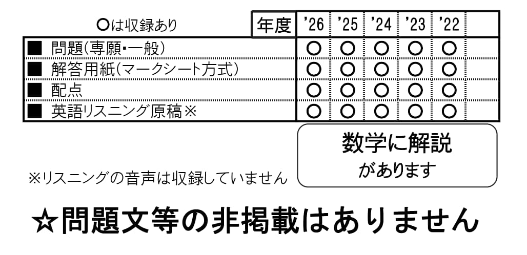 収録内容詳細情報表