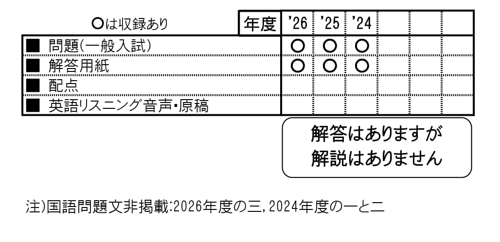 収録内容詳細情報表
