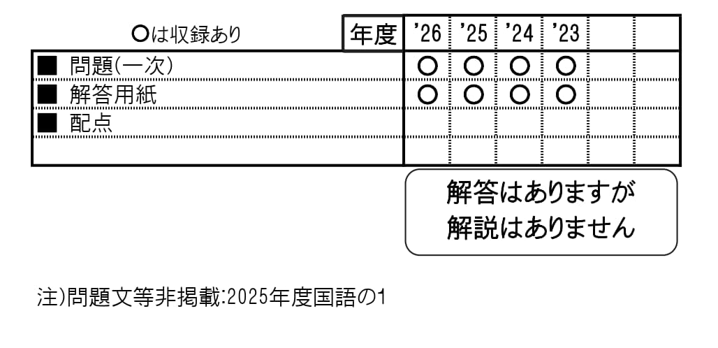 収録内容詳細情報表