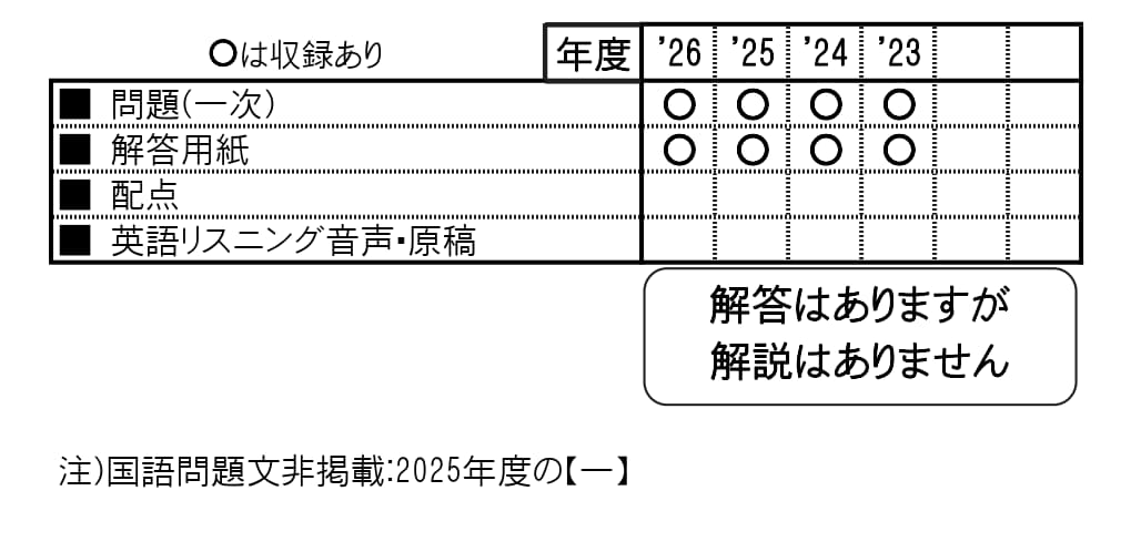 収録内容詳細情報表