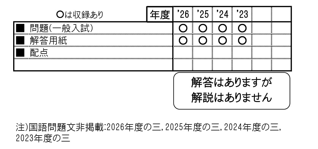 収録内容詳細情報表