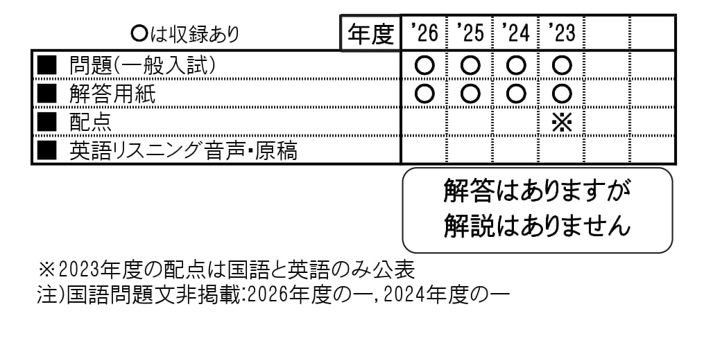 収録内容詳細情報表