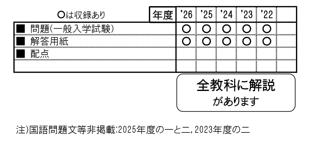 収録内容詳細情報表