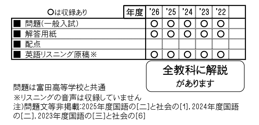 収録内容詳細情報表