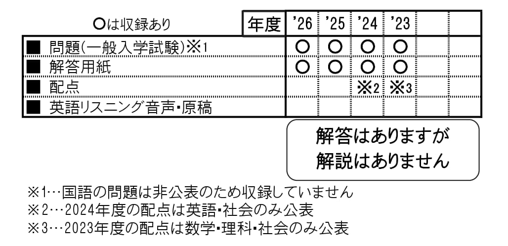 収録内容詳細情報表
