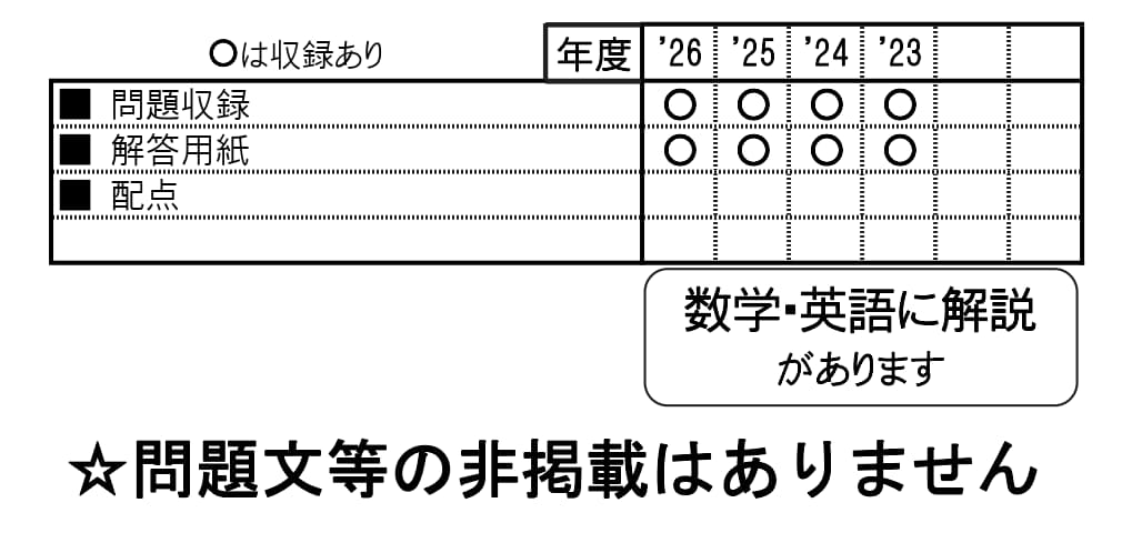 収録内容詳細情報表