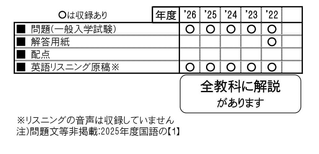 収録内容詳細情報表