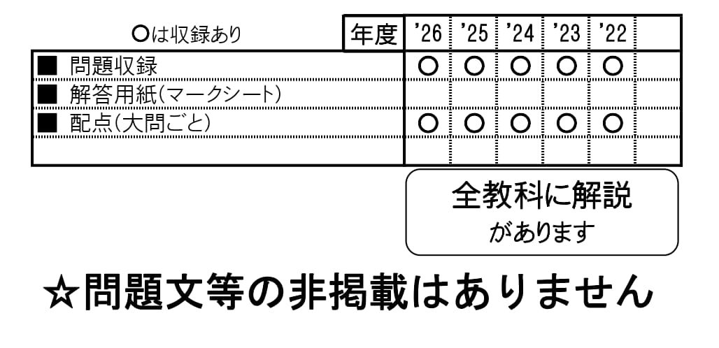 収録内容詳細情報表