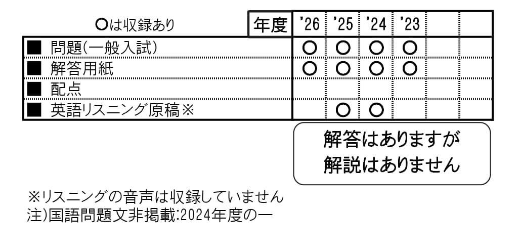 収録内容詳細情報表
