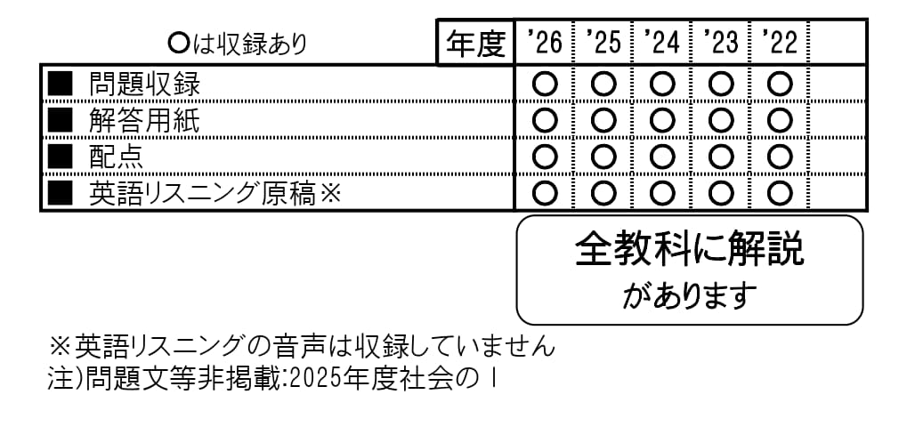 収録内容詳細情報表