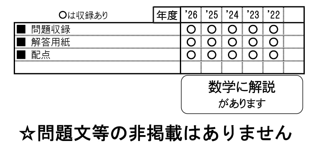 収録内容詳細情報表