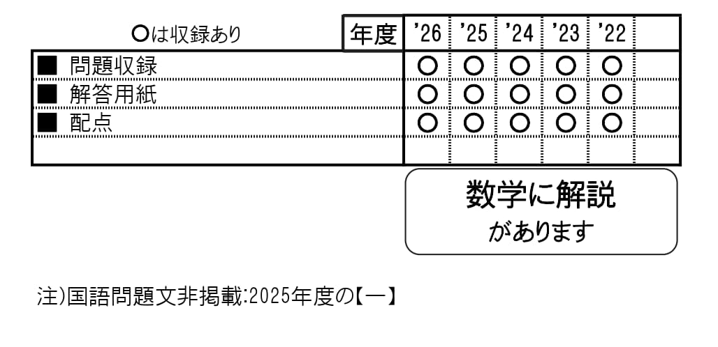 収録内容詳細情報表