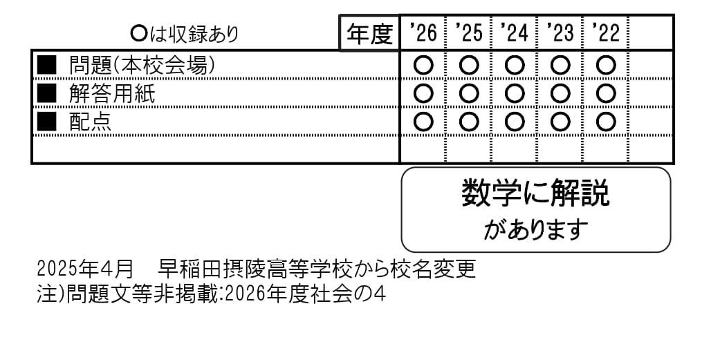 収録内容詳細情報表