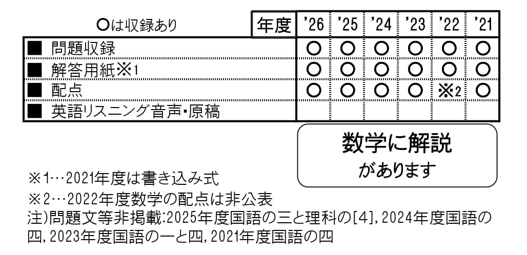 収録内容詳細情報表