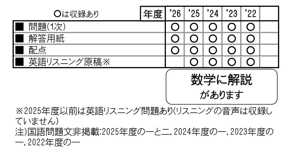 収録内容詳細情報表