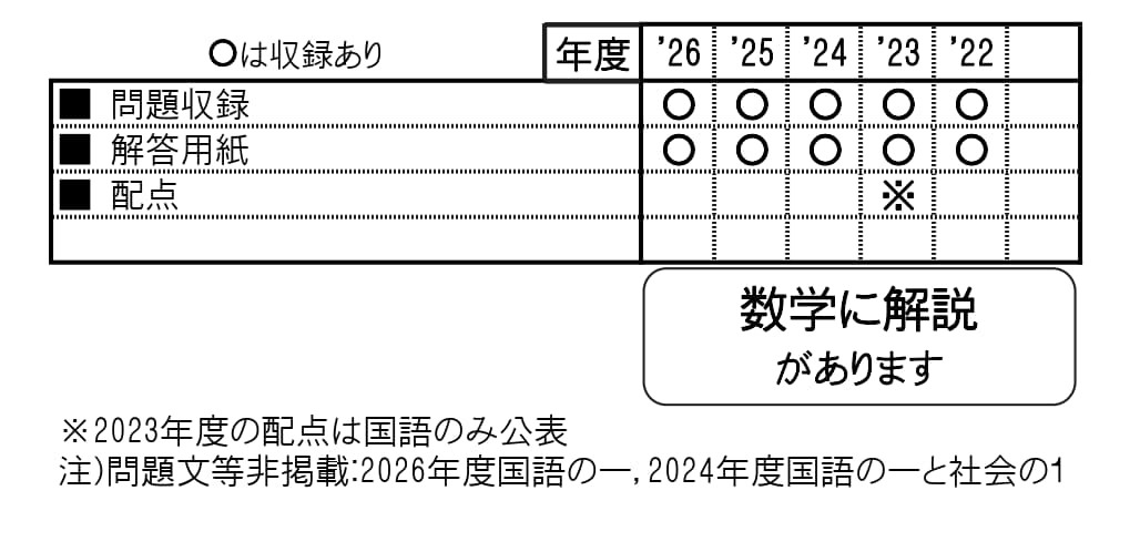 収録内容詳細情報表