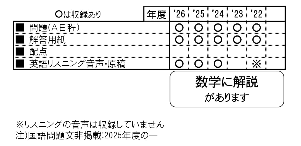 収録内容詳細情報表