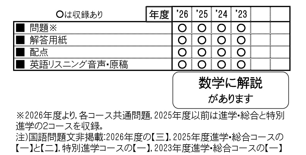 収録内容詳細情報表
