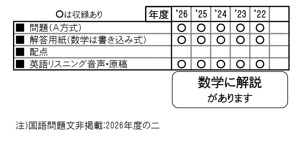 収録内容詳細情報表