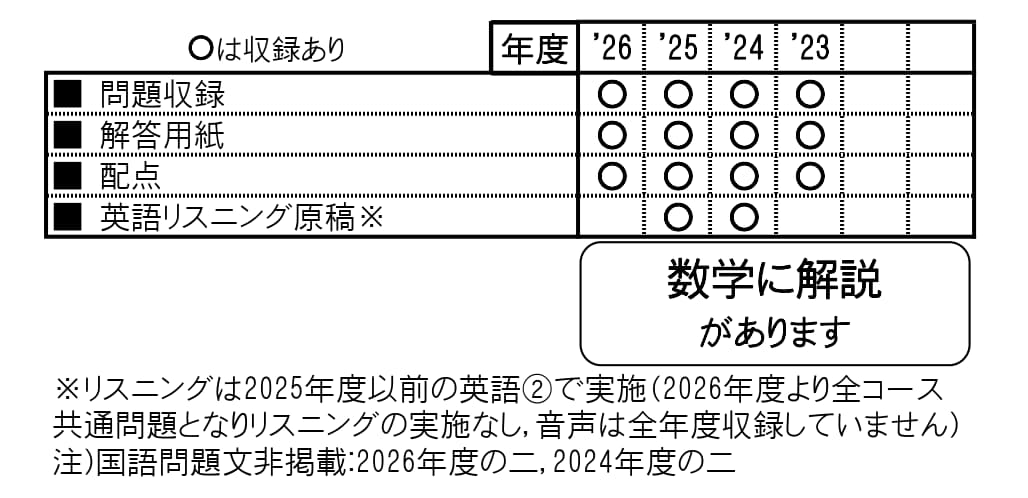 収録内容詳細情報表