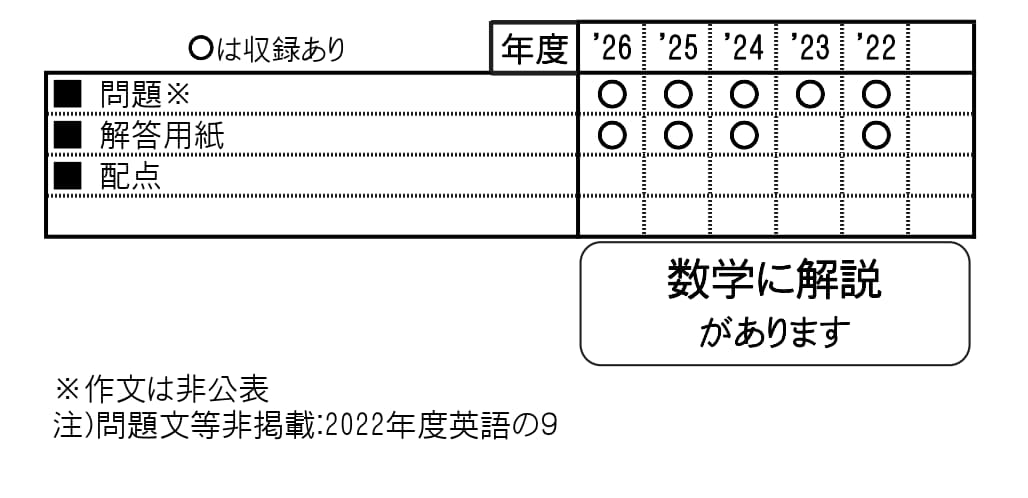 収録内容詳細情報表