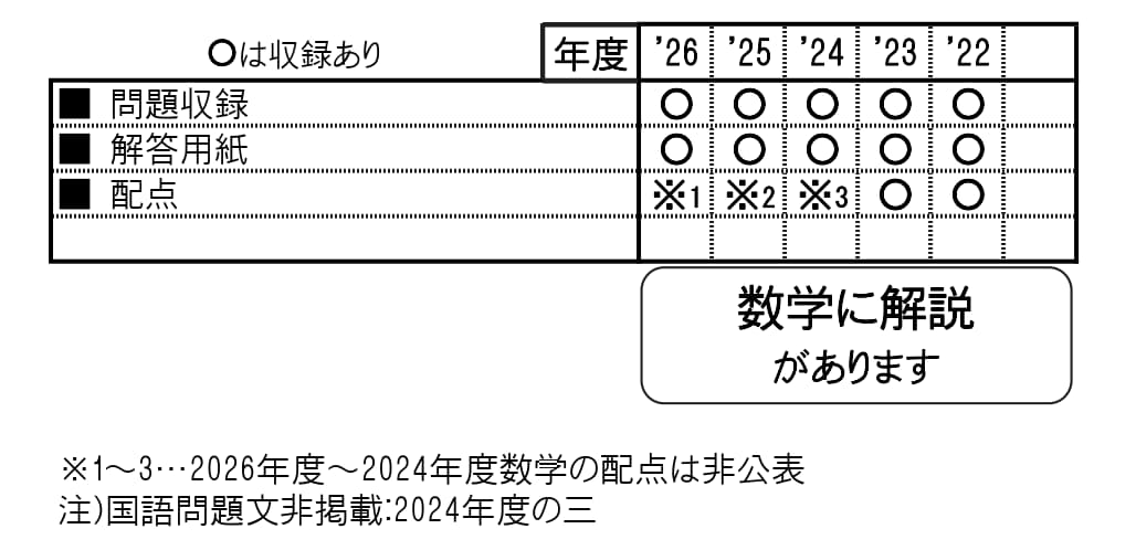 収録内容詳細情報表