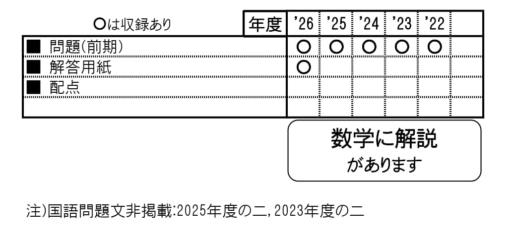 収録内容詳細情報表