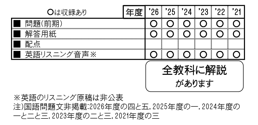 収録内容詳細情報表