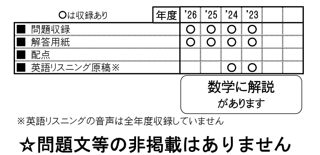 収録内容詳細情報表