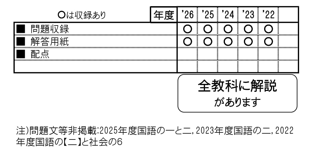 収録内容詳細情報表