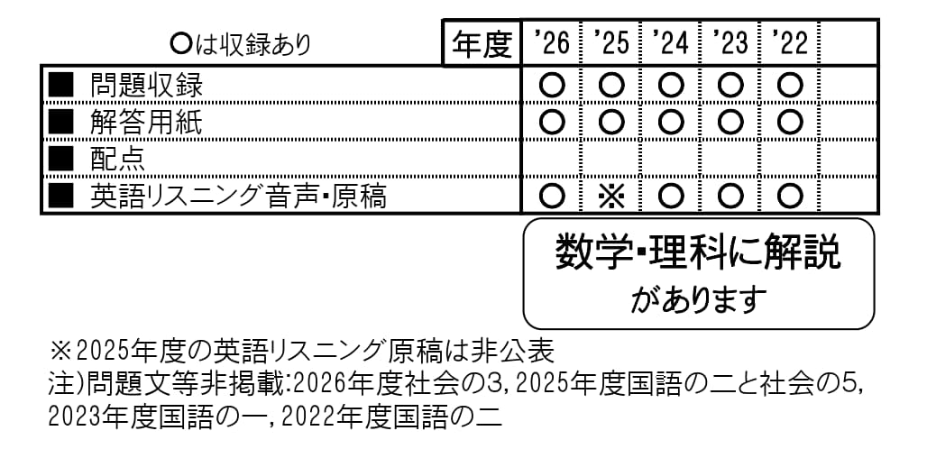 収録内容詳細情報表