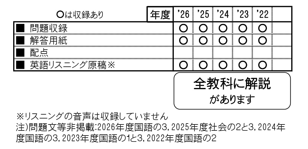 収録内容詳細情報表