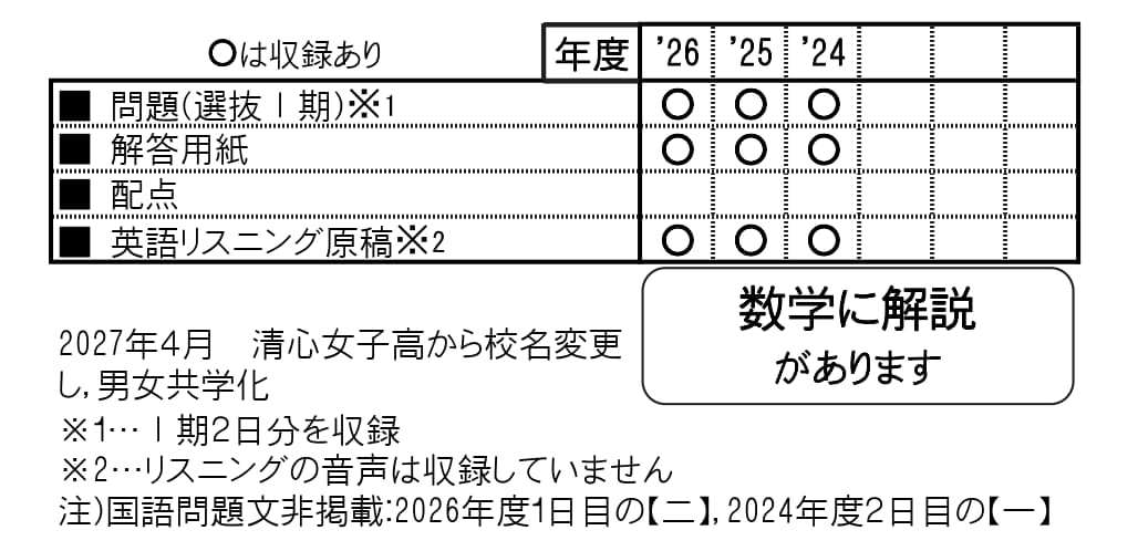 収録内容詳細情報表