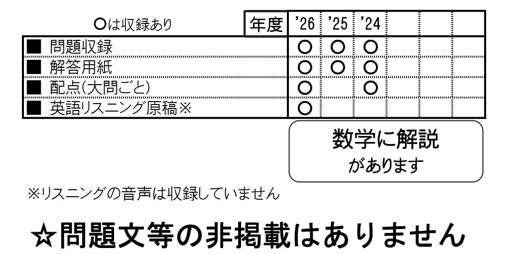 収録内容詳細情報表