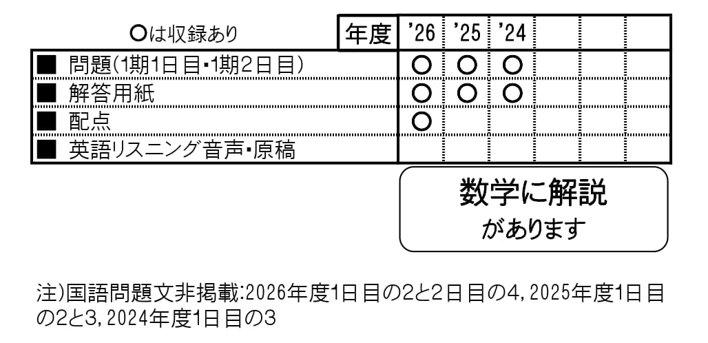 収録内容詳細情報表