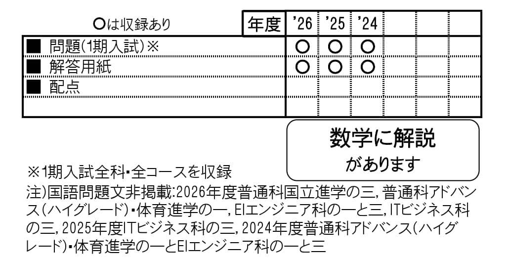 収録内容詳細情報表