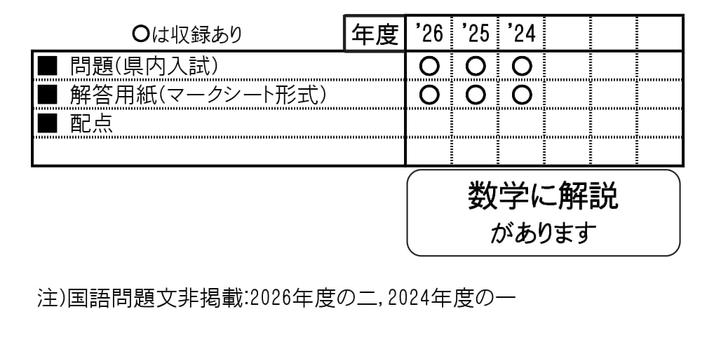 収録内容詳細情報表