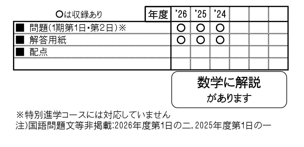 収録内容詳細情報表