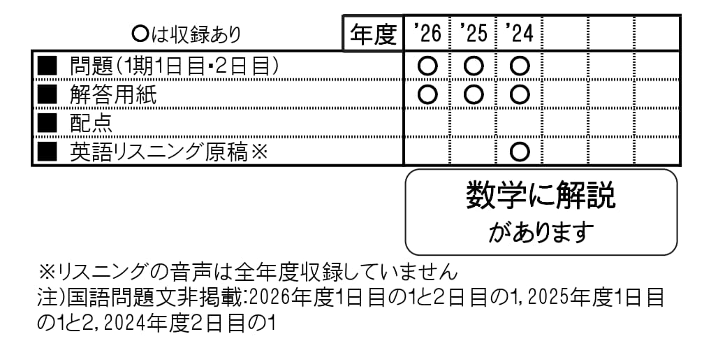収録内容詳細情報表