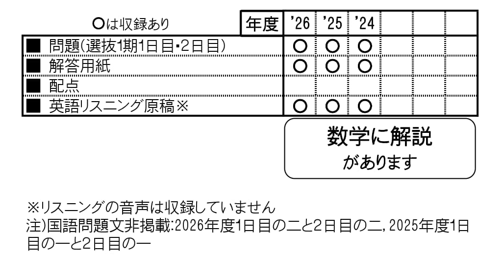 収録内容詳細情報表