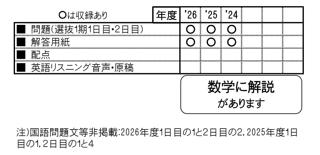 収録内容詳細情報表
