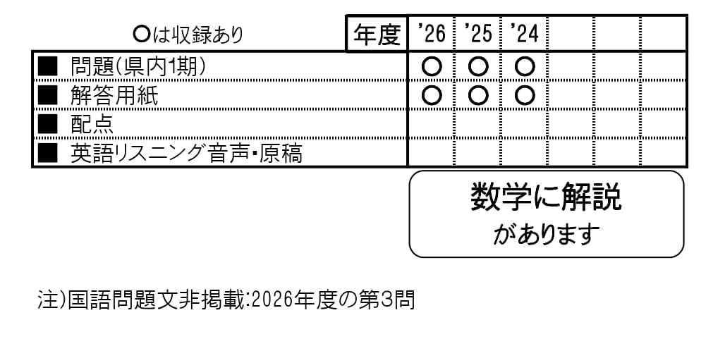 収録内容詳細情報表
