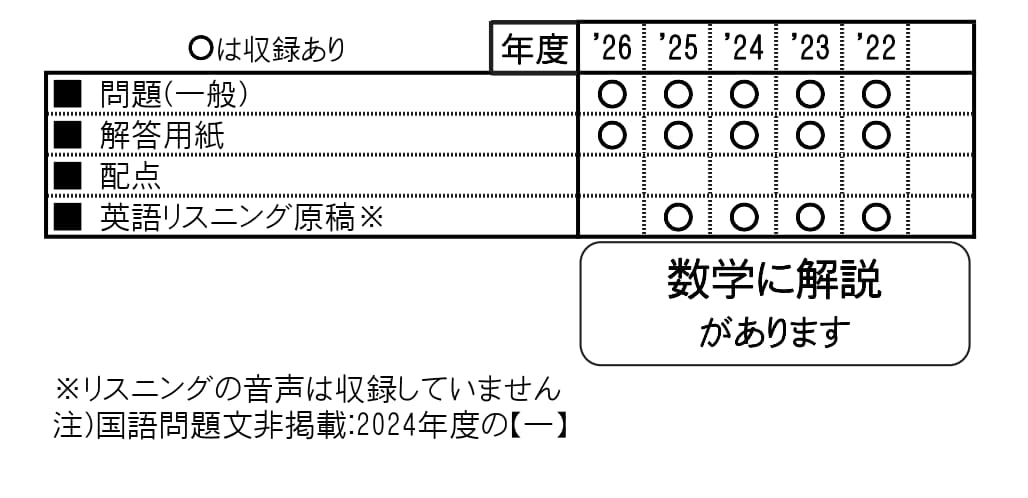 収録内容詳細情報表