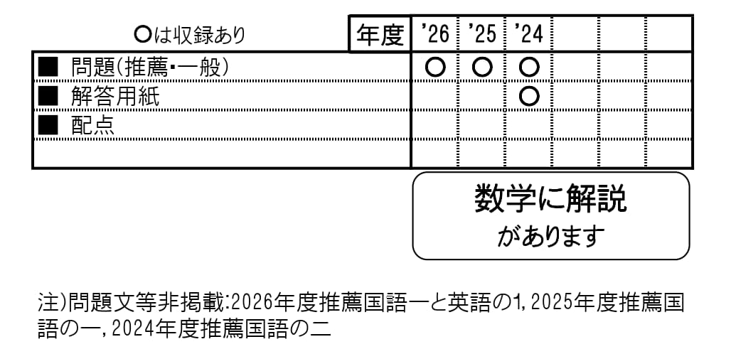 収録内容詳細情報表
