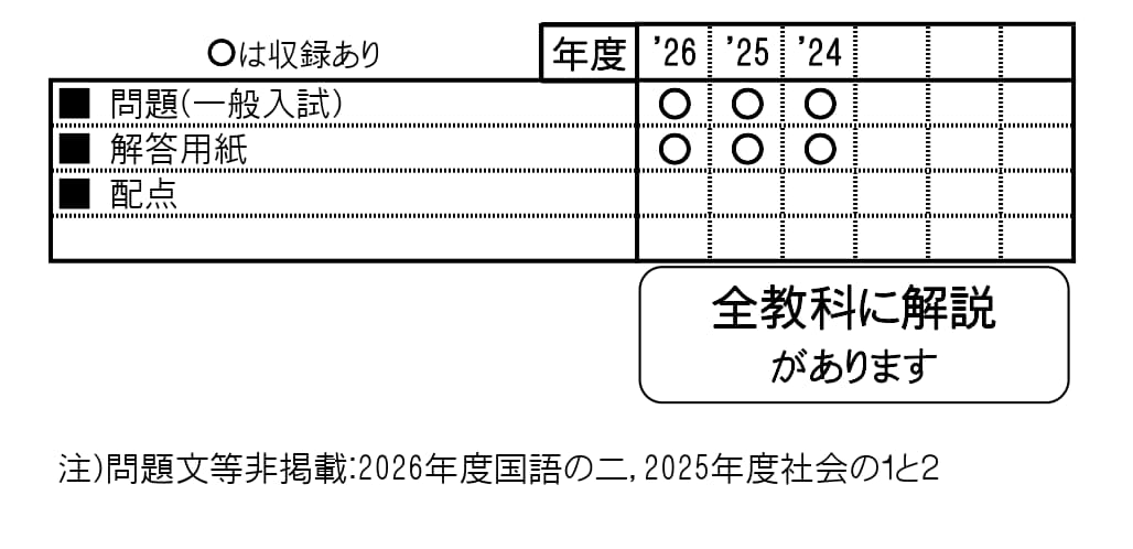 収録内容詳細情報表